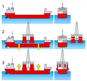 اندازه گیری فشار و سطح در مخازن آب بالاست (توازن) در کشتی های FLO – FLO