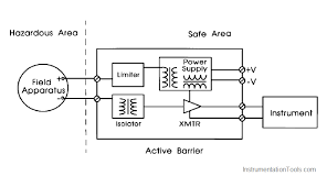 Active Barriers