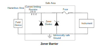 zener barrier