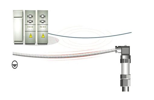 pressure-transmitter-earthing-system