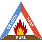 وجود سوخت، اکسیژن و حرارت (مثلث آتش)