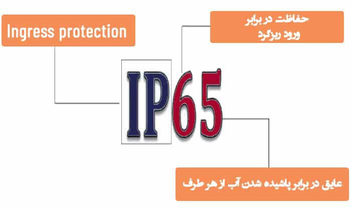 درجه حفاظت IP