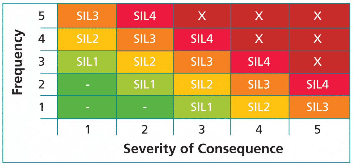 جدول گواهینامه SIL